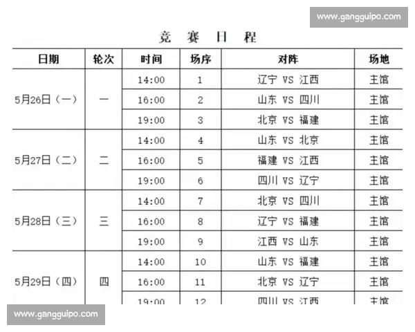 2026赛季CBA联赛完整赛程查询及重要比赛时间安排