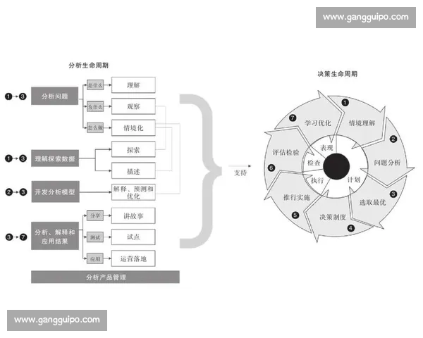 围绕体育数据分析核心指标构建高效表现评估与决策优化体系探索