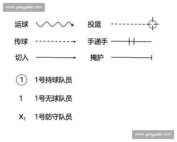 篮球赛后深度分析：战术执行与球员表现的全面评估